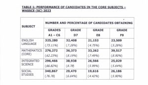 Wassce1