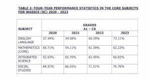 Wassce2