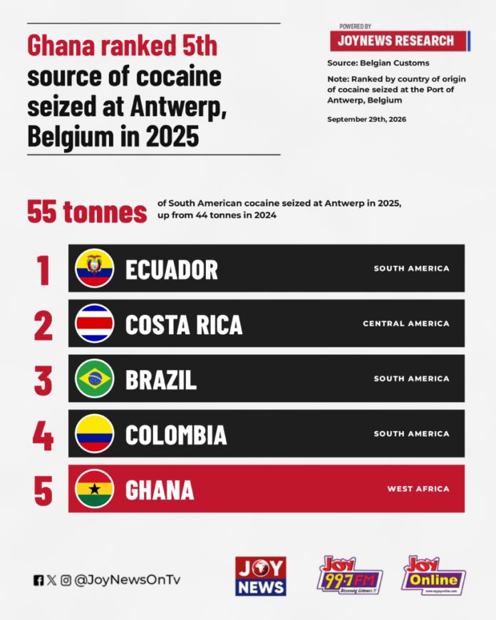 Ghana_5th_Antwerp_Cocaine_2025